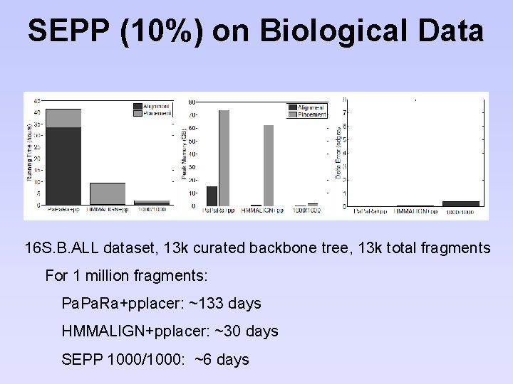 SEPP (10%) on Biological Data 16 S. B. ALL dataset, 13 k curated backbone