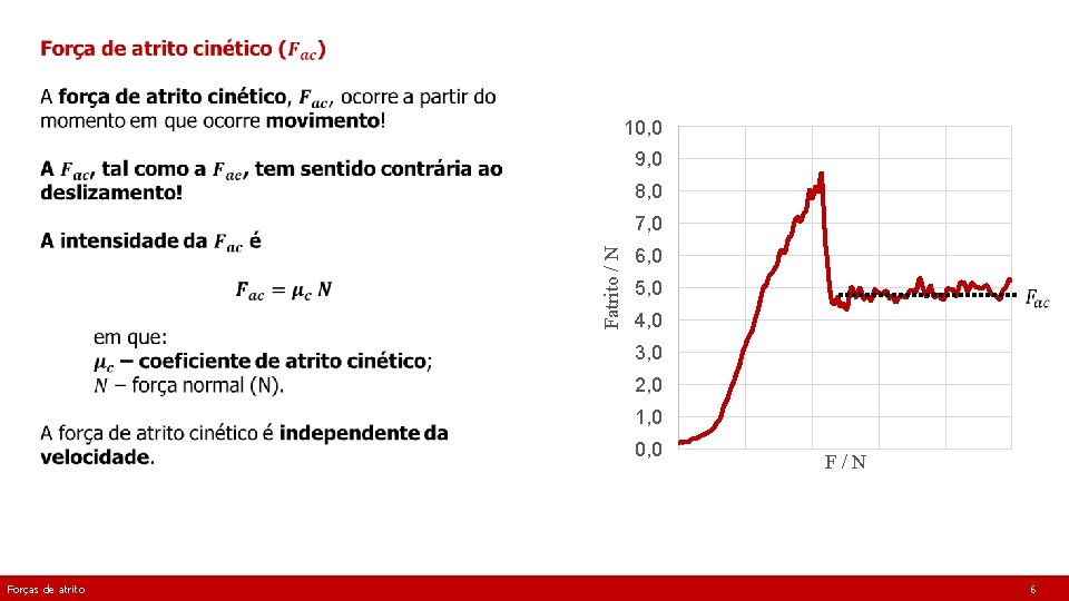 F/N Fatrito / N 