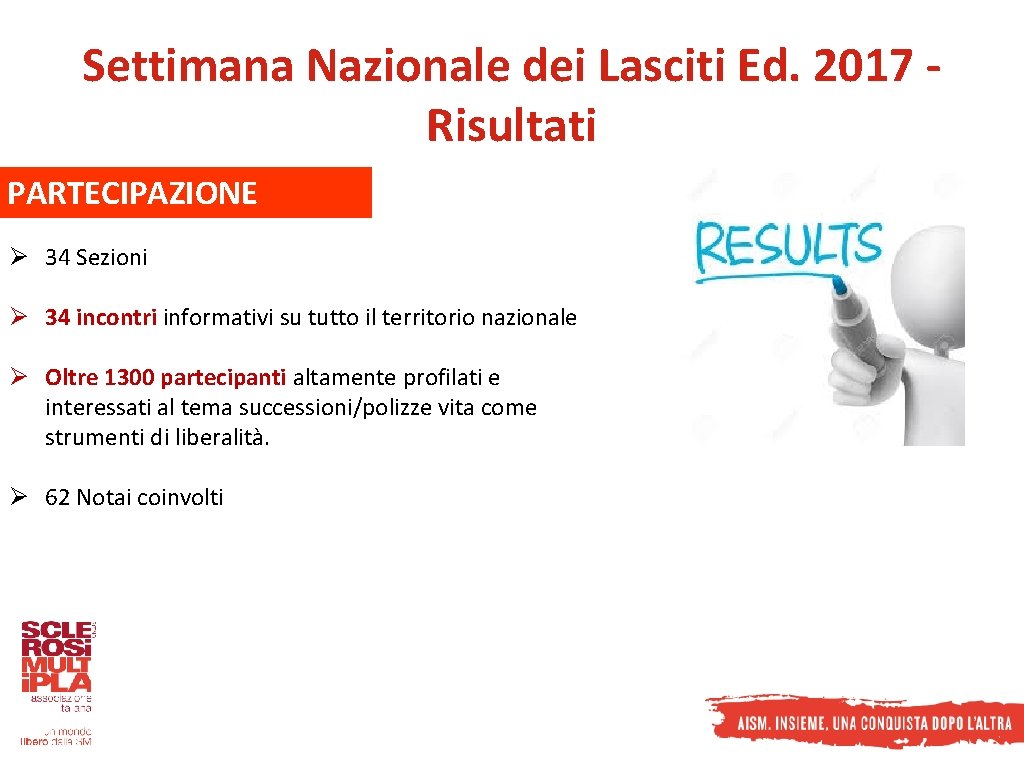 Settimana Nazionale dei Lasciti Ed. 2017 Risultati PARTECIPAZIONE Ø 34 Sezioni Ø 34 incontri Settimana Nazionale dei Lasciti Ed. 2017 Risultati PARTECIPAZIONE Ø 34 Sezioni Ø 34 incontri