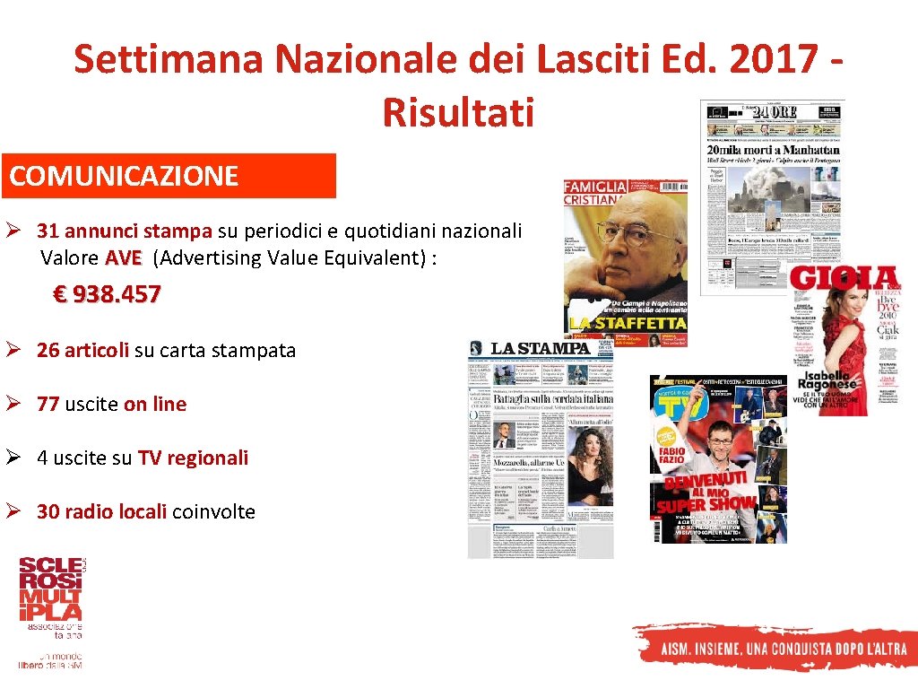 Settimana Nazionale dei Lasciti Ed. 2017 Risultati COMUNICAZIONE Ø 31 annunci stampa su periodici