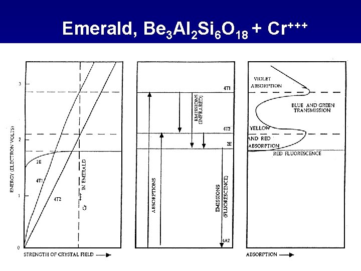 Emerald, Be 3 Al 2 Si 6 O 18 + Cr+++ 