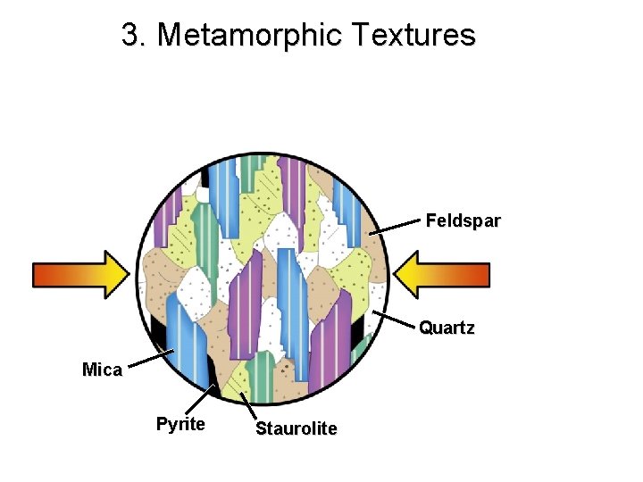 3. Metamorphic Textures Feldspar Quartz Mica Pyrite Staurolite 