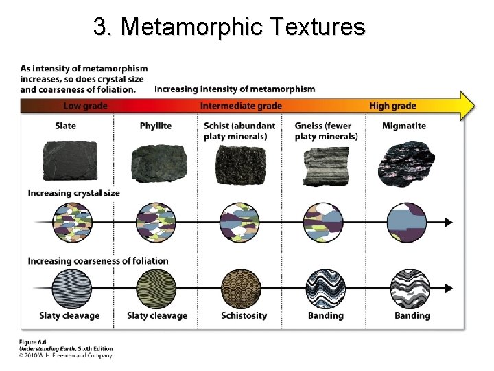 3. Metamorphic Textures Low grade Intermediate grade 