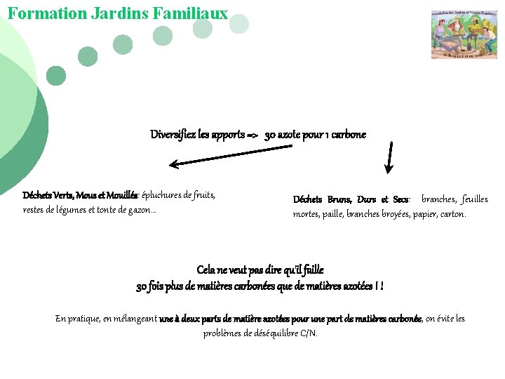 Formation Jardins Familiaux Diversifiez les apports => 30 azote pour 1 carbone Déchets Verts,