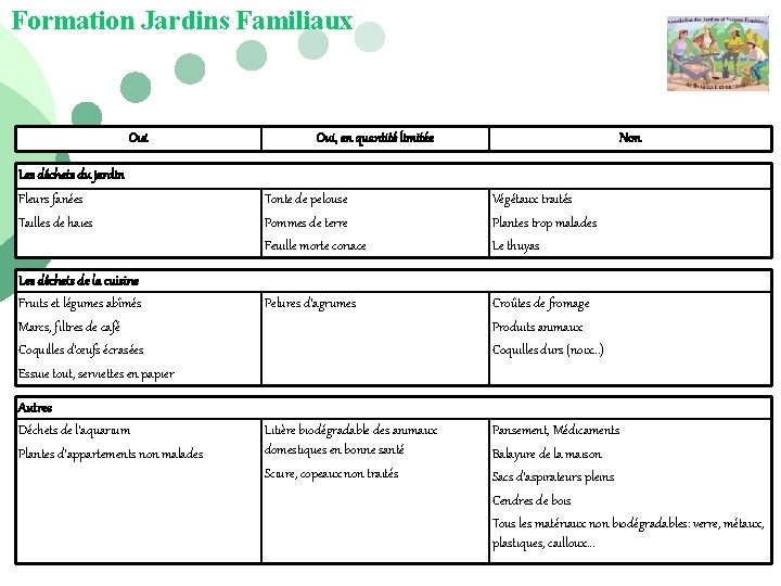 Formation Jardins Familiaux Oui, en quantité limitée Non Les déchets du jardin Fleurs fanées