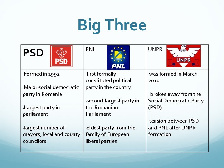 Big Three PSD Formed in 1992 • Major social democratic party in Romania •