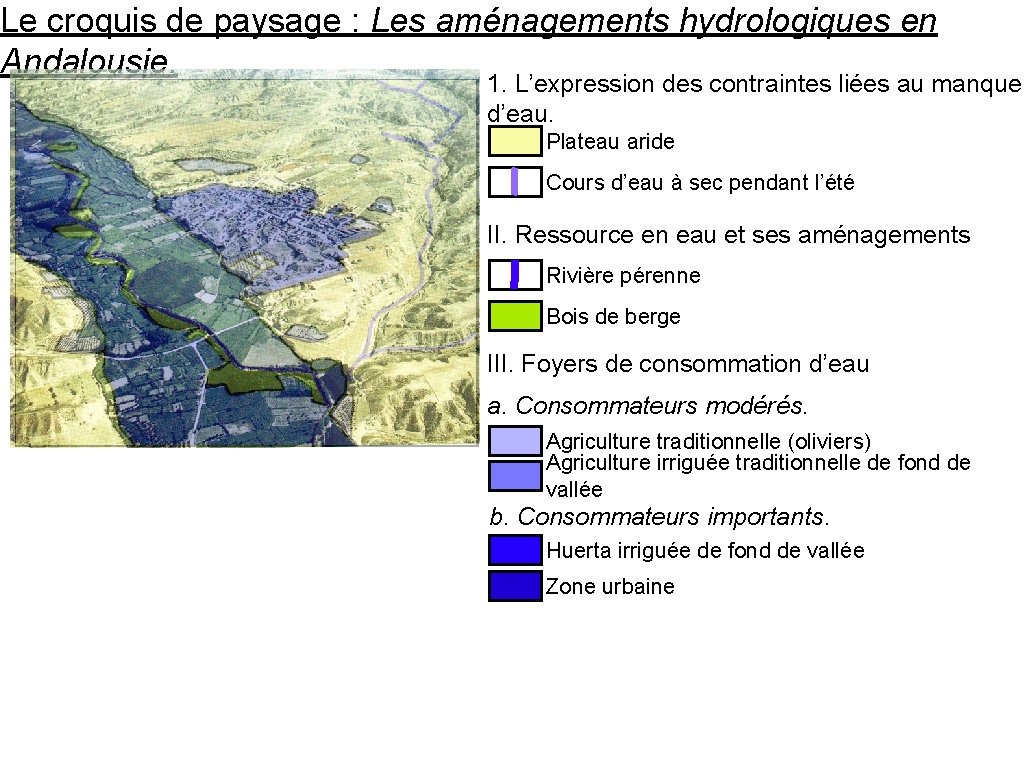 Le croquis de paysage : Les aménagements hydrologiques en Andalousie. 1. L’expression des contraintes