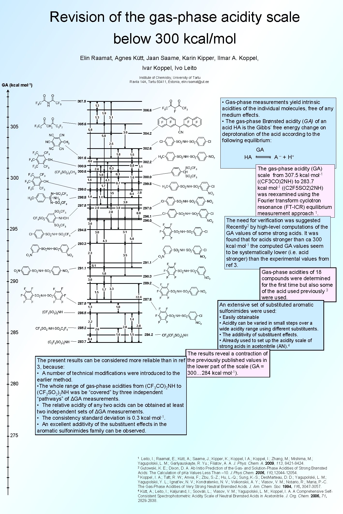 Revision of the gas-phase acidity scale below 300 kcal/mol Elin Raamat, Agnes Kütt, Jaan