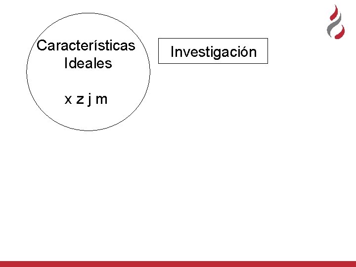 Características Ideales xzjm Investigación 