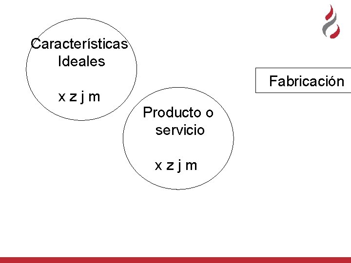 Características Ideales Fabricación xzjm Producto o servicio xzjm 