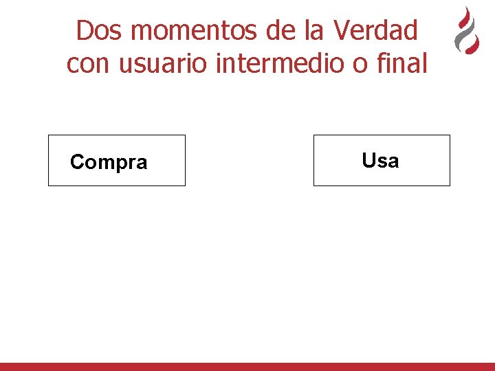 Dos momentos de la Verdad con usuario intermedio o final Compra Usa 