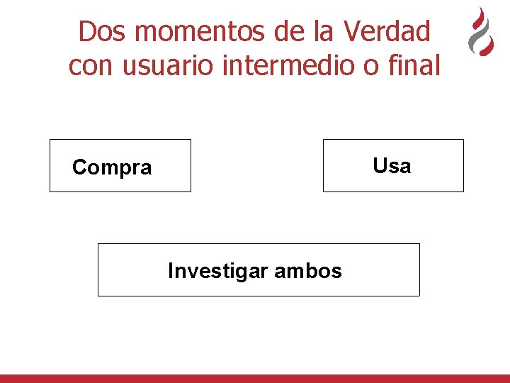 Dos momentos de la Verdad con usuario intermedio o final Usa Compra Investigar ambos