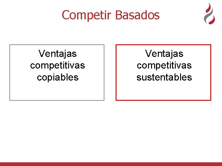 Competir Basados Ventajas competitivas copiables Ventajas competitivas sustentables 