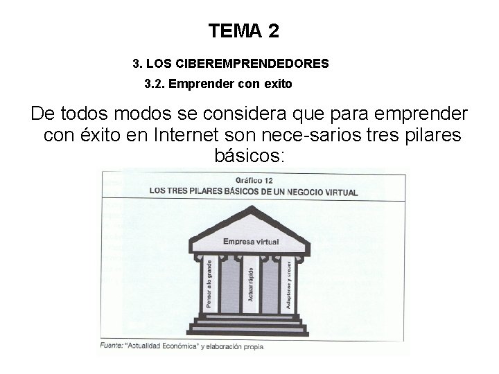 TEMA 2 3. LOS CIBEREMPRENDEDORES 3. 2. Emprender con exito De todos modos se