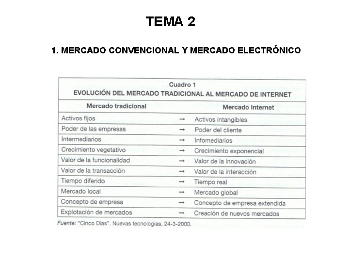 TEMA 2 1. MERCADO CONVENCIONAL Y MERCADO ELECTRÓNICO 