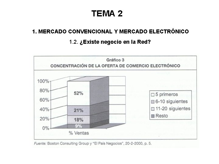 TEMA 2 1. MERCADO CONVENCIONAL Y MERCADO ELECTRÓNICO 1. 2. ¿Existe negocio en la