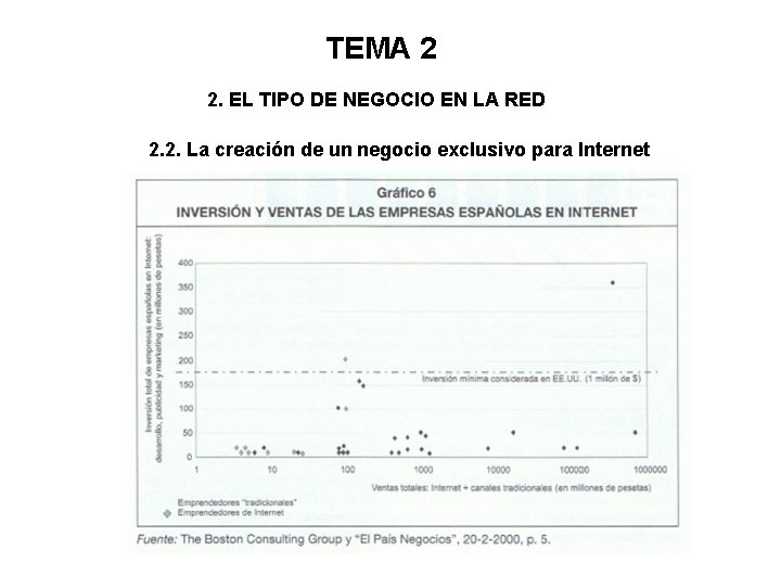 TEMA 2 2. EL TIPO DE NEGOCIO EN LA RED 2. 2. La creación