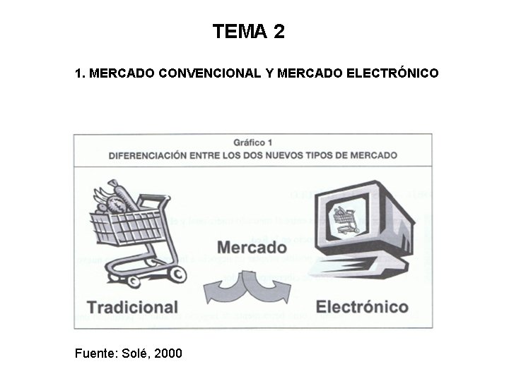 TEMA 2 1. MERCADO CONVENCIONAL Y MERCADO ELECTRÓNICO Fuente: Solé, 2000 