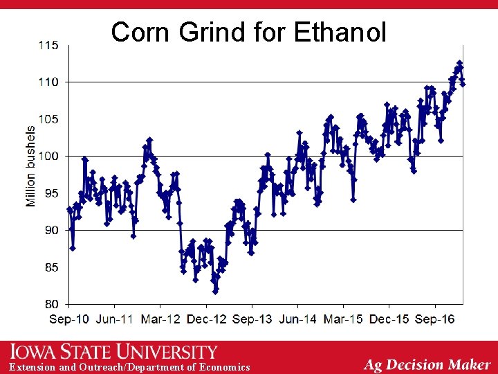 Corn Grind for Ethanol Extension and Outreach/Department of Economics 