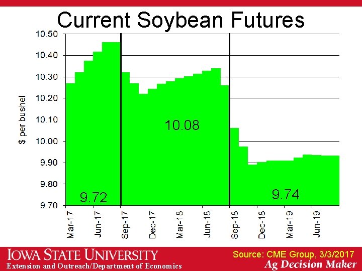 Current Soybean Futures 10. 08 9. 72 9. 74 Source: CME Group, 3/3/2017 Extension