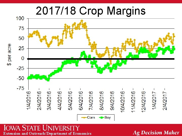 2017/18 Crop Margins Extension and Outreach/Department of Economics 