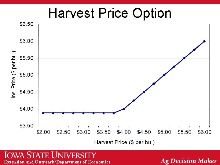 Harvest Price Option Extension and Outreach/Department of Economics 