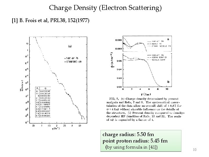 Charge Density (Electron Scattering) [1] B. Frois et al, PRL 38, 152(1977) charge radius: