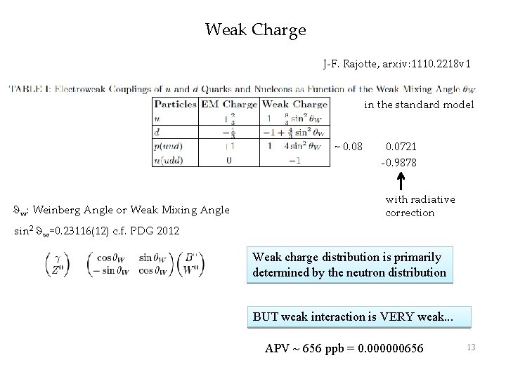 Weak Charge J-F. Rajotte, arxiv: 1110. 2218 v 1 in the standard model ~