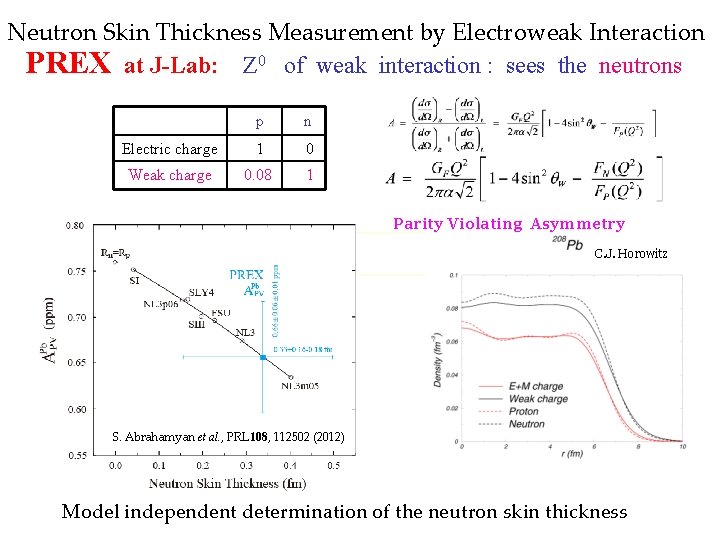 Neutron Skin Thickness Measurement by Electroweak Interaction PREX at J-Lab: Z 0 of weak