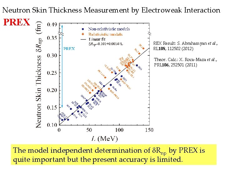 Neutron Skin Thickness Measurement by Electroweak Interaction PREX Result: S. Abrahamyan et al. ,