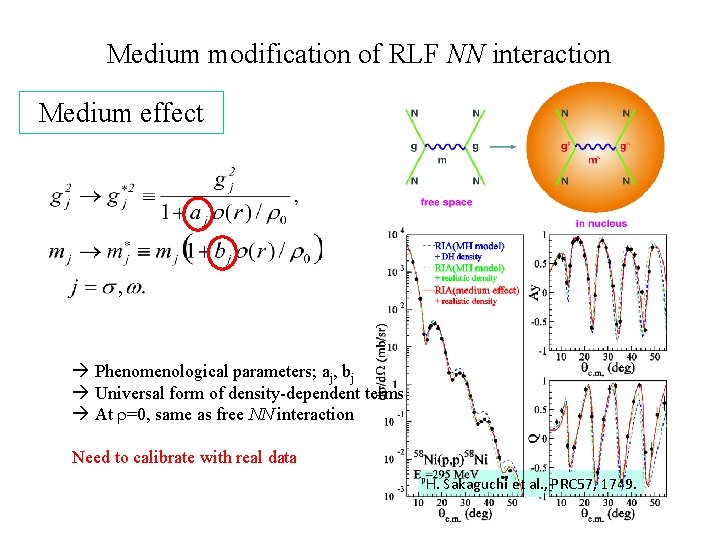 Medium modification of RLF NN interaction Medium effect à Phenomenological parameters; aj, bj à