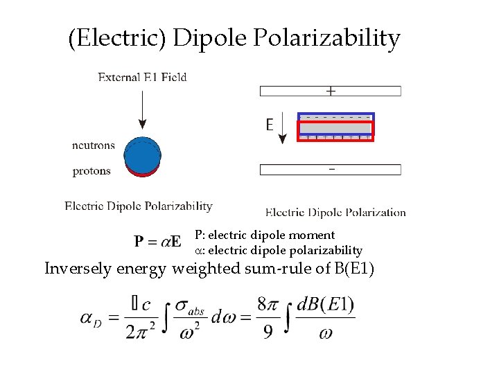 (Electric) Dipole Polarizability P: electric dipole moment a: electric dipole polarizability Inversely energy weighted