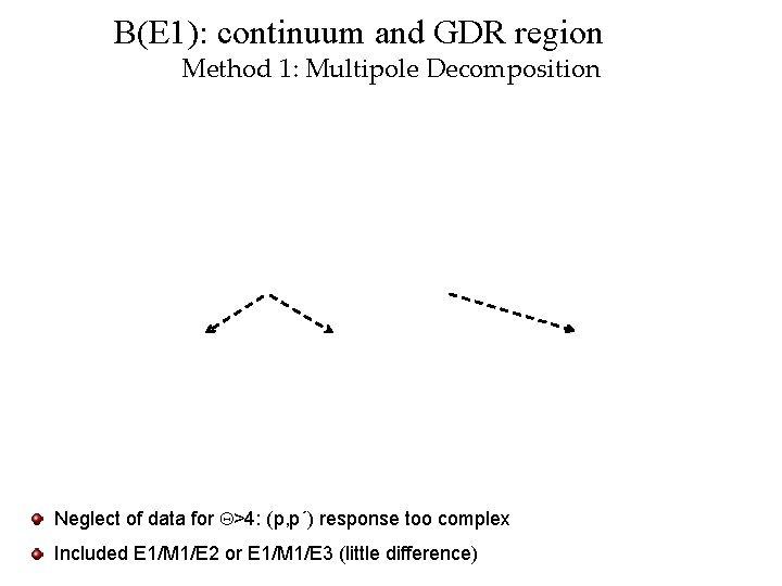 B(E 1): continuum and GDR region Method 1: Multipole Decomposition Neglect of data for