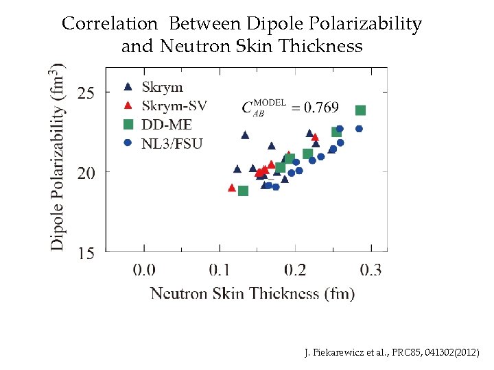 Correlation Between Dipole Polarizability and Neutron Skin Thickness J. Piekarewicz et al. , PRC