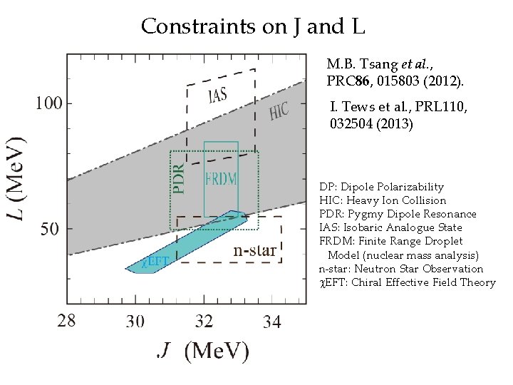Constraints on J and L M. B. Tsang et al. , PRC 86, 015803