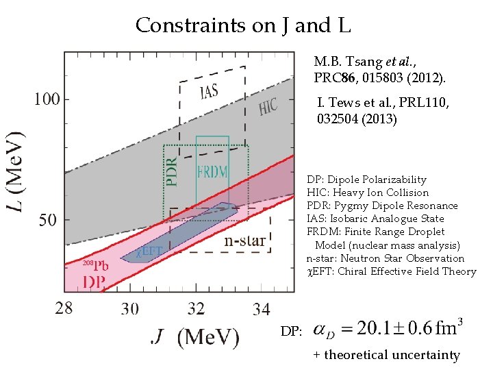 Constraints on J and L M. B. Tsang et al. , PRC 86, 015803