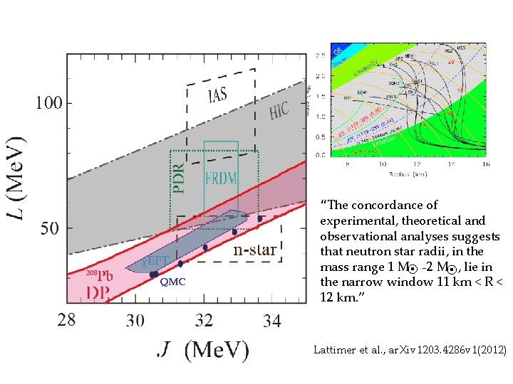 QMC “The concordance of experimental, theoretical and observational analyses suggests that neutron star radii,