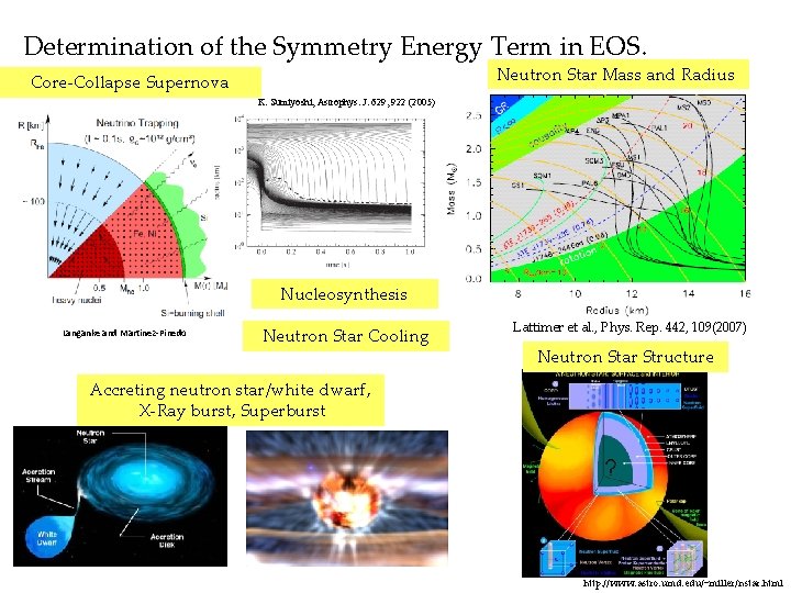Determination of the Symmetry Energy Term in EOS. Neutron Star Mass and Radius Core-Collapse