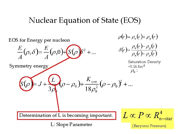Nuclear Equation of State (EOS) EOS for Energy per nucleon Saturation Density ~0. 16