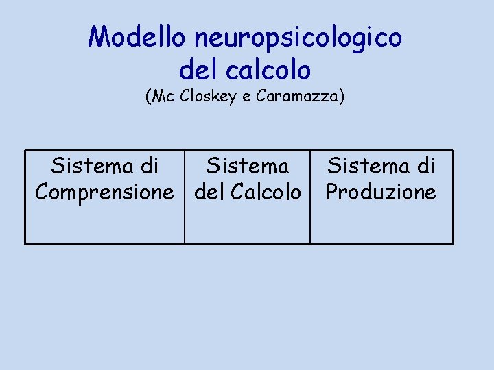 Modello neuropsicologico del calcolo (Mc Closkey e Caramazza) Sistema di Sistema Comprensione del Calcolo