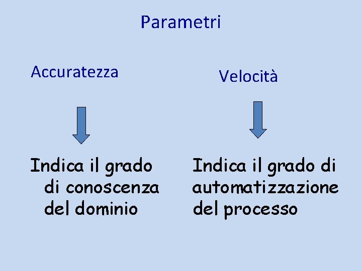 Parametri Accuratezza Indica il grado di conoscenza del dominio Velocità Indica il grado di