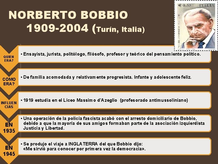 NORBERTO BOBBIO 1909 -2004 (Turín, Italia) QUIEN ERA? CÖMO ERA? INFLUEN CIAS EN 1935