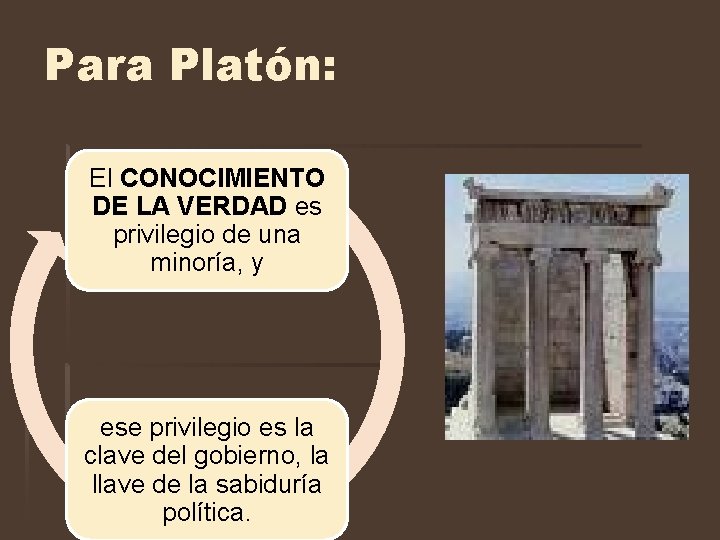 Para Platón: El CONOCIMIENTO DE LA VERDAD es privilegio de una minoría, y ese