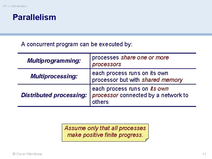 CP — Introduction Parallelism A concurrent program can be executed by: Multiprogramming: processes share