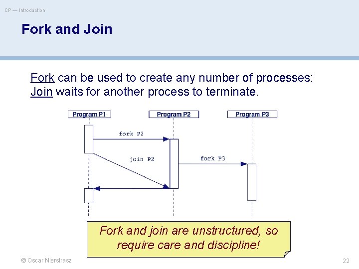 CP — Introduction Fork and Join Fork can be used to create any number