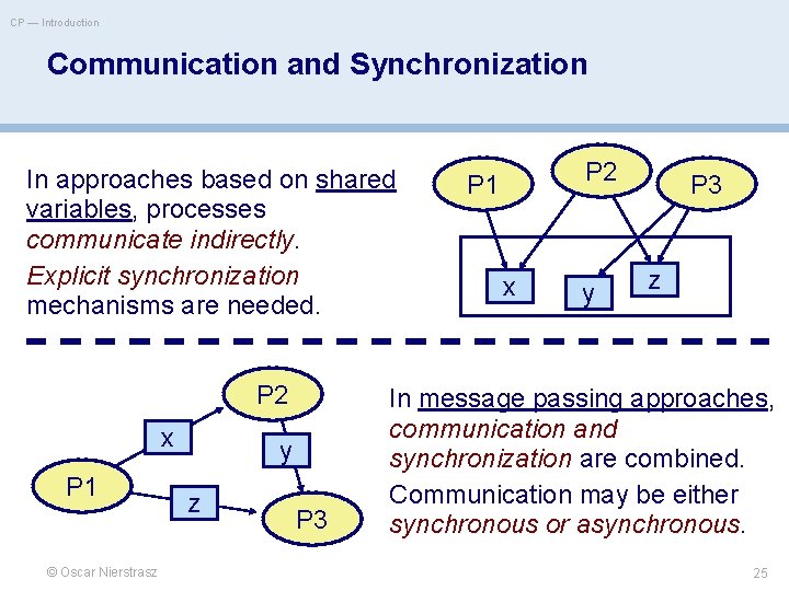 CP — Introduction Communication and Synchronization In approaches based on shared variables, processes communicate