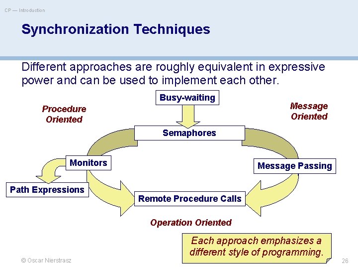 CP — Introduction Synchronization Techniques Different approaches are roughly equivalent in expressive power and