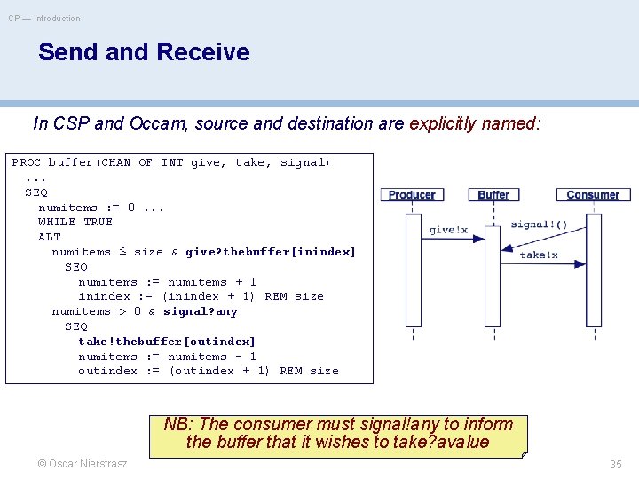 CP — Introduction Send and Receive In CSP and Occam, source and destination are