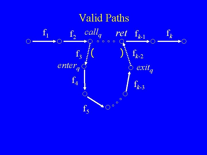 Valid Paths f 1 f 2 callq f 3 ( enterq f 4 ret