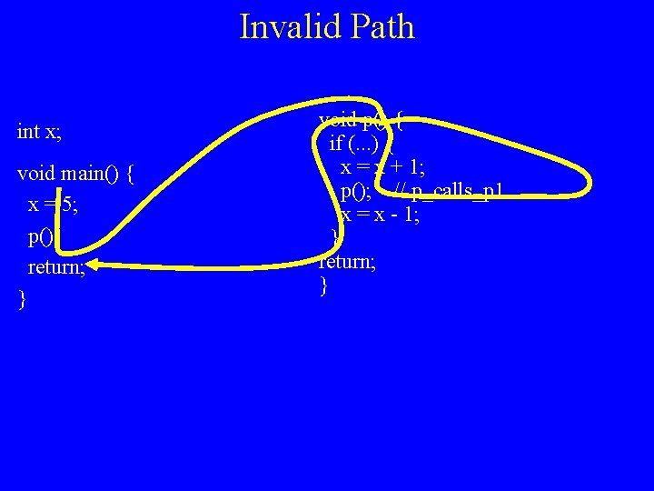 Invalid Path int x; void main() { x = 5; p(); return; } void
